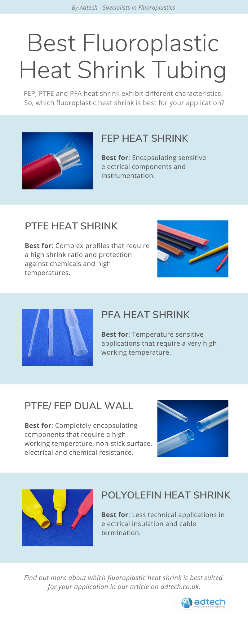 Best fluoroplastic heat shrink tubing Adtech